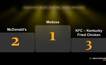 FOTO: Najlepší zamestnávatelia 2025