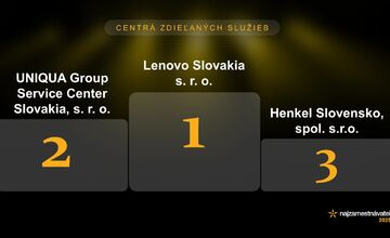 FOTO: Najlepší zamestnávatelia 2025