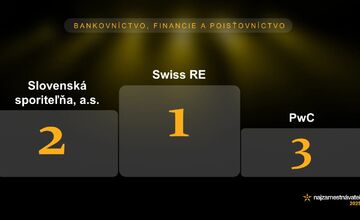 FOTO: Najlepší zamestnávatelia 2025