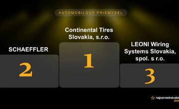 FOTO: Najlepší zamestnávatelia 2025