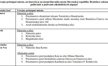 FOTO: Kde je v Bratislave zakázané pitie alkoholu?