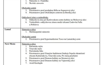 FOTO: Kde je v Bratislave zakázané pitie alkoholu?
