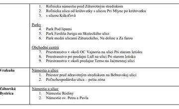 FOTO: Kde je v Bratislave zakázané pitie alkoholu?